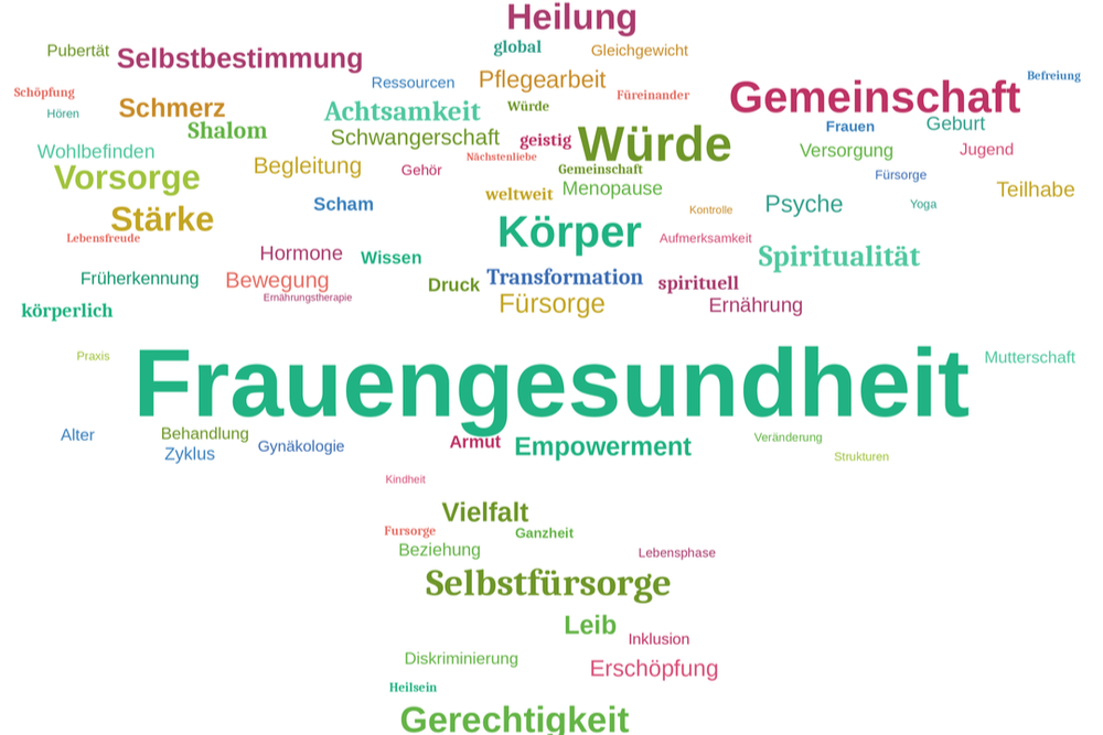 Wortwolke der Begriffe zum Thema Frauengesundheit